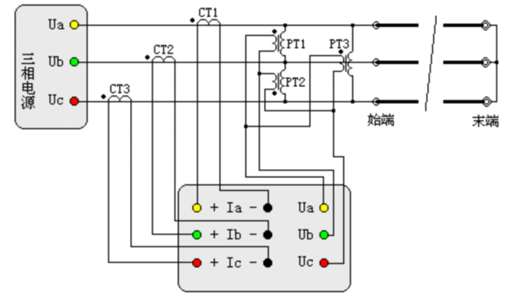 “輸電線路工頻參數(shù)測量的高精度儀器如何操作？